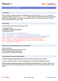 Phase 1<br/>At a Glance