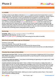 Phase 2<br/>At a Glance