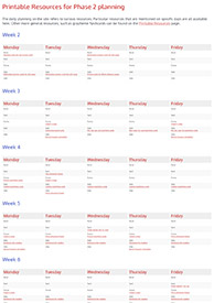 Resources for<br/>Phase 2 Planning