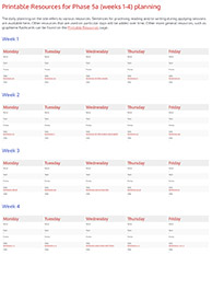 Resources for<br/>Phase 5a Planning