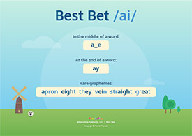 Best Bet Poster /ai/