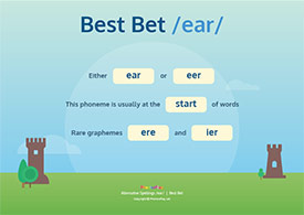 Best Bet Poster /ear/