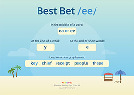 Best Bet Poster /ee/